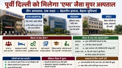 दिल्ली में बनेगा AIIMS जैसा सुपर अस्पताल: GTB, RGSSH और कैंसर संस्थान का होगा विलय; जानें मरीजों को क्या होगा फायदा