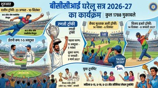 BCCI घरेलू सत्र 2026-27, रणजी ट्रॉफी शेड्यूल, दलीप ट्रॉफी 2026, सैयद मुश्ताक अली ट्रॉफी