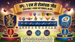 IPL में 16 बार सिर्फ एक रन से जीतीं 10 टीमें, RCB-MI संयुक्त रूप से नंबर-1, ये है पूरी लिस्ट