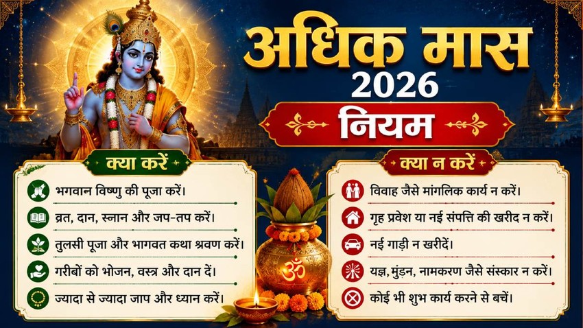 Adhik Maas, Adhik Maas 2026, Adhik Maas 2026 niyam, Adhik Maas mein kya nahi karna chahiye, Adhik Maas work, Adhik Maas kab se shuru hai, malmas 2026, adhik maas 2026 mein kab, अधिक मास, मलमास कब लगेगा, पुरुषोत्तम मास, मलमास में क्या करें, भगवान विष्णु