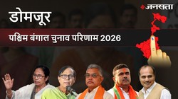Domjur Election Result 2026 LIVE | डोमजूर विधानसभा चुनाव परिणाम/इलेक्शन रिजल्ट २०२६ लाइव : Domjur Vidhan Sabha Chunav, यहां देखें कौन Winner और कौन Runner-up