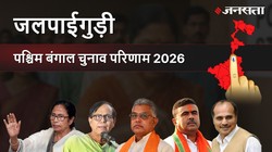 Jalpaiguri Election Result 2026 LIVE | जलपाईगुड़ी विधानसभा चुनाव परिणाम/इलेक्शन रिजल्ट २०२६ लाइव : Jalpaiguri Vidhan Sabha Chunav, यहां देखें कौन Winner और कौन Runner-up