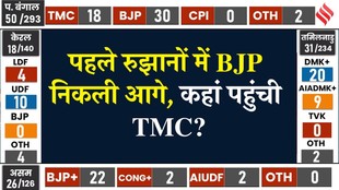 Bengal Assam Elections: शुरुआती रुझानों में आगे चल रही BJP, ममता की बढ़ी टेंशन