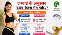 क्या आप अंडरवेट हैं या ओवरवेट? एक्सपर्ट से जानिए लंबाई के मुताबिक सही Body Weight Chart