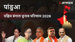 Pandua Election Result 2026 LIVE | पांडुआ विधानसभा चुनाव परिणाम/इलेक्शन रिजल्ट २०२६ लाइव : Pandua Vidhan Sabha Chunav, यहां देखें कौन Winner और कौन Runner-up