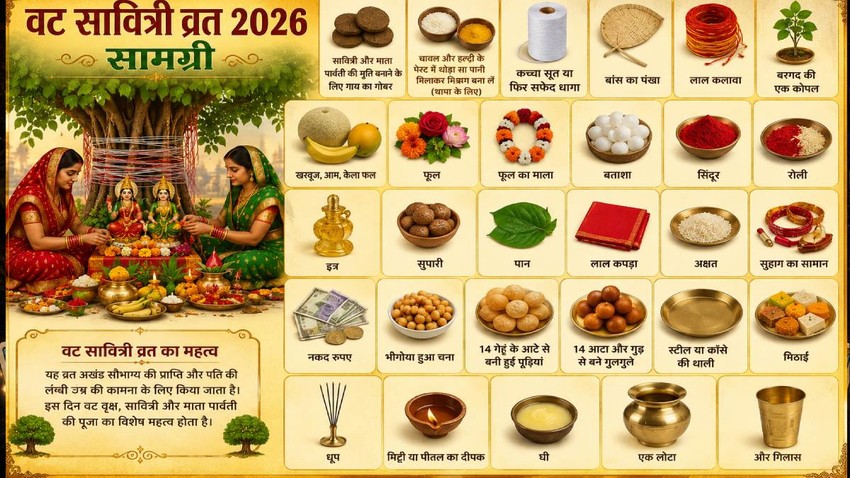 Vat Savitri Vrat 2026 kis din hai, Vat Savitri Vrat 2026 puja vidhi, kyo rakhte hai, Vat Savitri Vrat 2026, banyan tree puja vidhi,vat savitri vrat Kab hai, vat Savitri vrat puja samagri,vat Savitri vrat puja samagri list, vat Savitri vrat puja samagri kya kya hai, vat Savitri vrat puja mein kya samaan lagega,bad maavas puja thali saman kya lagega, वटसावत्री व्रत पूजा का सामान, vat savitri puja mein kya kya samagri chahiye, वट सावित्री पूजा में क्या क्या सामग्री लगती है,वट सावित्री पूजा में क्या क्या सामान लगता है, वट सावित्री व्रत पूजा सामग्री लिस्ट, वट सावित्री व्रत सामग्री, vat savitri vrat puja samagri, vat savitri vrat puja samagri list,