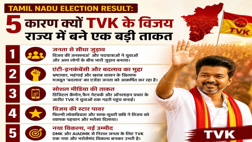 vijay, TVK, Tamilnadu elections