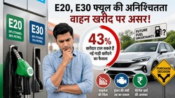 एथेनॉल ब्लेंड ईंधन बना चिंता की वजह, 43% लोग टाल सकते हैं नई गाड़ी खरीदने का फैसला, EV-हाइब्रिड की ओर बढ़ रहा रुझान