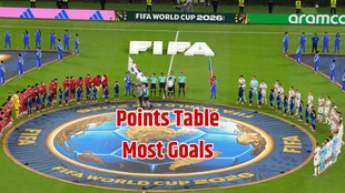 fifa world cup points table, fifa world cup 2026, fifa football world cup 2026