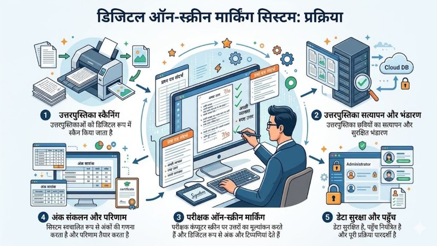 OSM, How to Work OSM, OSM controversy,