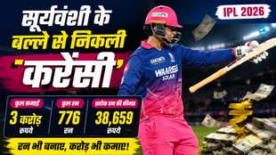 Vaibhav Sooryavanshi IPL 2026 earnings, Vaibhav Sooryavanshi IPL 2026 Runs