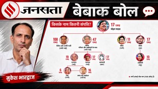 मोहन यादव परिवार से जुड़ी कथित संपत्ति का इन्फोग्राफिक चार्ट।