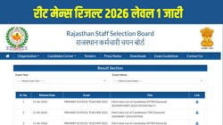 रीट मेन्स रिजल्ट 2026 लेवल 1 जारी, आरएसएसबी ने जारी की मेरिट लिस्ट और कटऑफ, rssb.rajasthan.gov.in पर ऐसे करें चेक