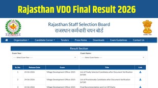 Rajasthan VDO Final Result 2026, RSSB VDO Result 2026, Gram Vikas Adhikari Result 2026, Rajasthan VDO Merit List 2026, RSSB VDO Cut Off 2026
