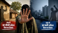गांव में हर चौथी और शहर में हर छठी महिला हिंसा का शिकार, NFHS-6 रिपोर्ट में खुलासा