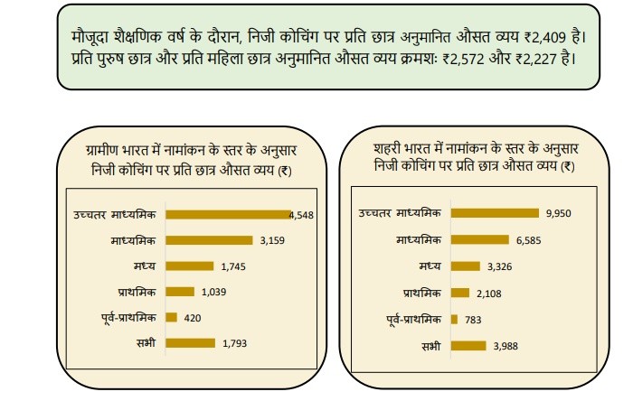 coaching data