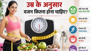 Ideal Weight Chart by Age and Height, BMI Chart for Indians, Body Weight according to age in Hindi, Sahi wazan kitna hona chahiye