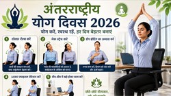 International Yoga Day 2026: डेस्क जॉब के कारण खराब हो रहा है पोस्चर? रीढ़ की हड्डी और सर्वाइकल की समस्याओं को कम कर सकती हैं ये 5 योग मुद्राएं