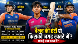 Jansatta Opinion: वैभव सूर्यवंशी को किसकी कीमत पर मिलेगी प्लेइंग 11 में जगह? अभिषेक या संजू सैमसन, फैसला इतना आसान नहीं