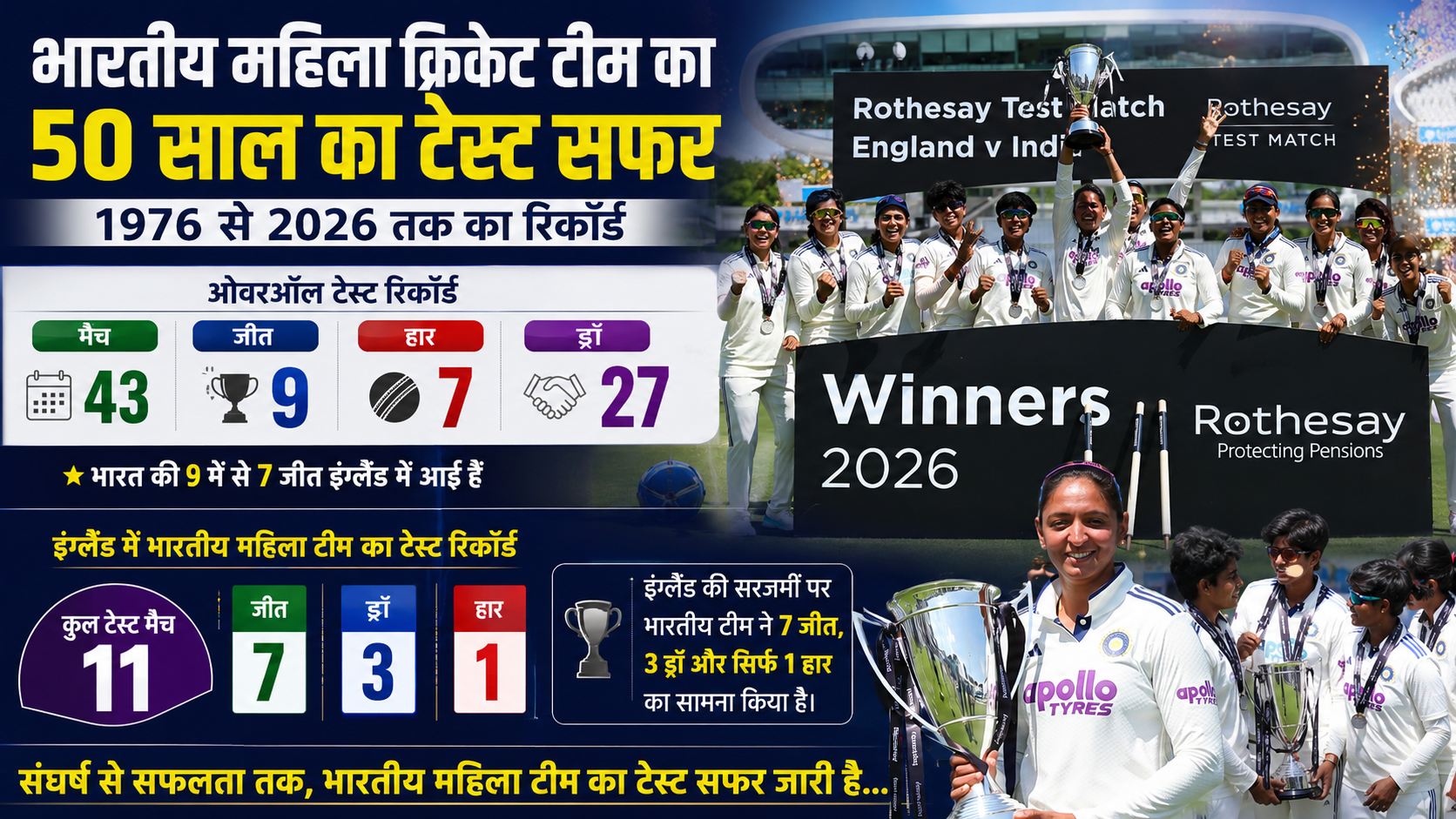 WTC, World Test Championship, Indian Women Cricket Team