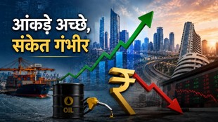 India Economy 2025-26, GDP Growth India, RBI Monetary Policy