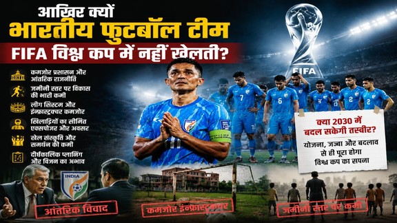 Indian Football Team, FIFA World Cup, India FIFA World Cup