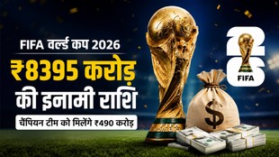 FIFA World Cup 2026 Prize Money