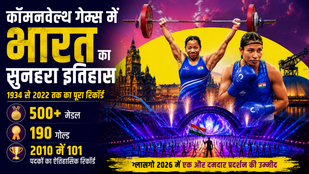 India at Commonwealth Games, Indian History in Commonwealth Games, Commonwealth Games India Medals Tally