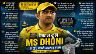 MS Dhoni Quotes, MS Dhoni Hindi Quotes, Captain Cool Quotes