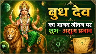 Mercury in Horoscope, Mercury Planet in Astrology, Budh Grah Effects