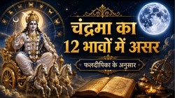 इस भाव में चंद्रमा देते हैं सुख, समृद्धि और ऊंचा पद, जानें जन्मकुंडली के 12 भावों में चंद्रमा का फल