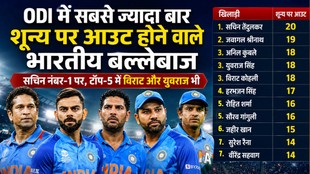 Most ducks by Indian batsmen in ODI, ODI records, Indian ODI records