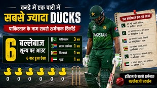 ODI most ducks in an innings, Most ducks in ODI innings, Pakistan duck record
