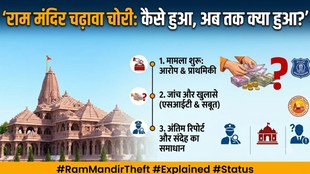Ram mandir, Ram Mandir donation theft