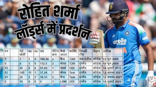 Rohit Sharma, Rohit Sharma Lord's record, India vs England 3rd ODI