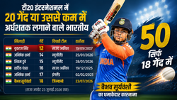 वैभव सूर्यवंशी संयुक्त छठे, युवराज पहले और अभिषेक दूसरे नंबर पर, T20I में 20 या कम गेंदों पर अर्धशतक बनाने वाले भारतीय
