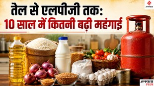 Food inflation, Inflation, lpg