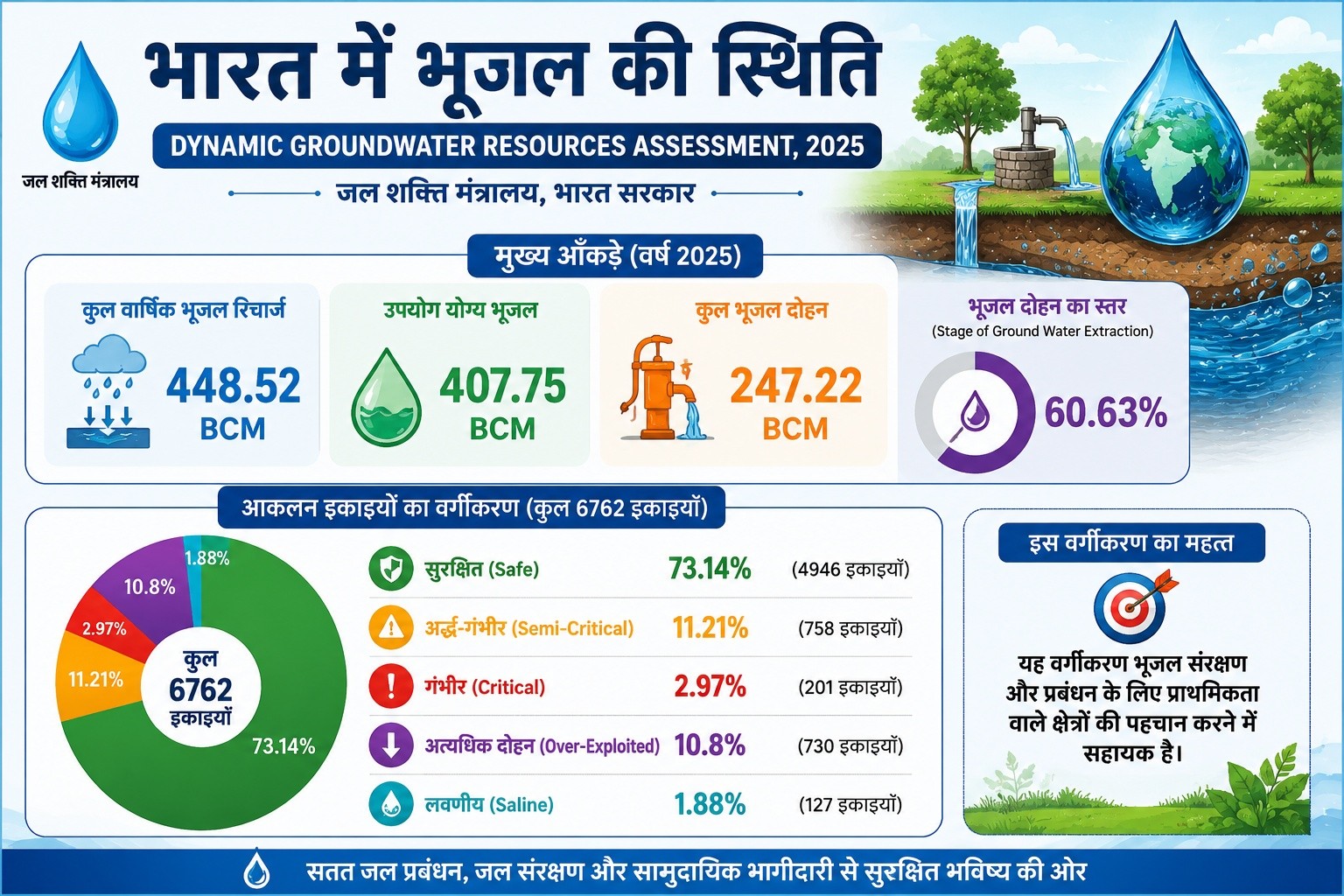 Water Crisis India