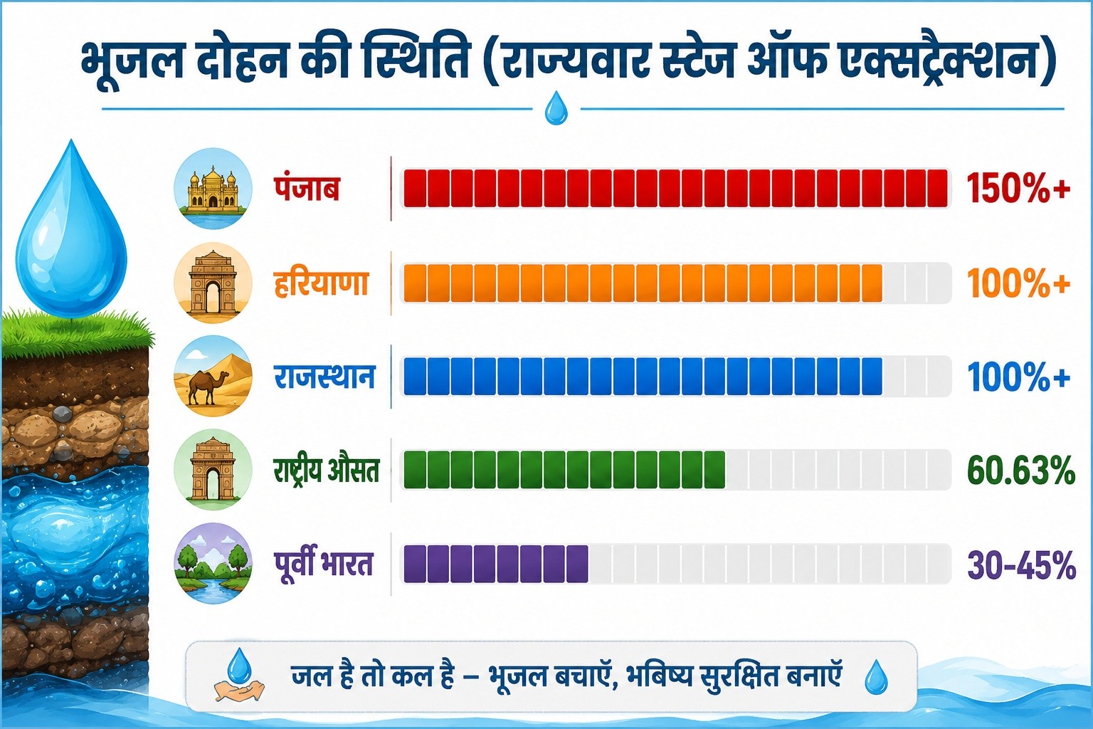  Groundwater Recharge