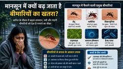 Monsoon Diseases: बारिश के मौसम में क्यों बढ़ जाता है डेंगू, टाइफाइड और वायरल इंफेक्शन का खतरा? डॉक्टर ने बताए बचाव के तरीके