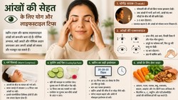 Eye Care: अखबार से अक्षर नहीं दिखते और रहता है आंखों में दर्द, योग गुरु के इन टिप्स से बढ़ाएं आंखों की सेहत