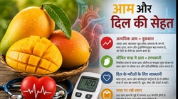 क्या दिल के मरीजों को आम खाना चाहिए? कार्डियोलॉजिस्ट से जानें सही तरीका और सावधानियां