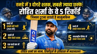 rohit sharma, ODI Record, rohit sharma world records