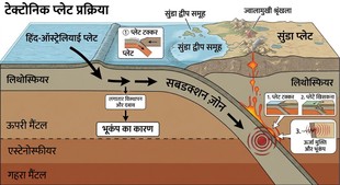 इंडोनेशिया जियोलॉजी