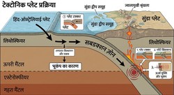 इंडोनेशिया में क्यों आते हैं इतने भूकंप? जानिए असली वजह और भौगोलिक कारण