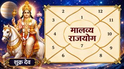 Rajyog: क्या होता है ‘मालव्य राजयोग’, जन्मकुंडली में कैसे बनता है…