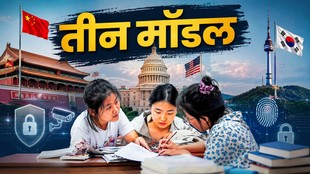 चीन, अमेरिका और दक्षिण कोरिया के परीक्षा सुरक्षा मॉडल तथा पढ़ाई कर रहे छात्रों को दर्शाती सांकेतिक फीचर इमेज, जिस पर 'तीन मॉडल' लिखा है।