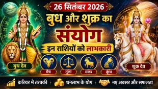 Budh Shukra Yog 2026 Mercury Venus conjunction 2026 Mercury transit Libra 2026