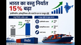 Export- Import- Trade