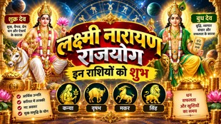 Lakshmi Narayan Rajyog 2026 in tula, Budh Shukra Yuti